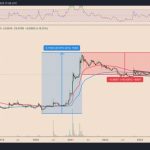 FLOKI price soars 140% in a week — Are memecoins like DOGE, PEPE finally waking up?